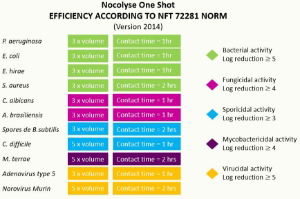 Efficacy Chart